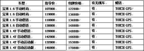 庆祝冀东丰客户摇号成功 再送购车大礼